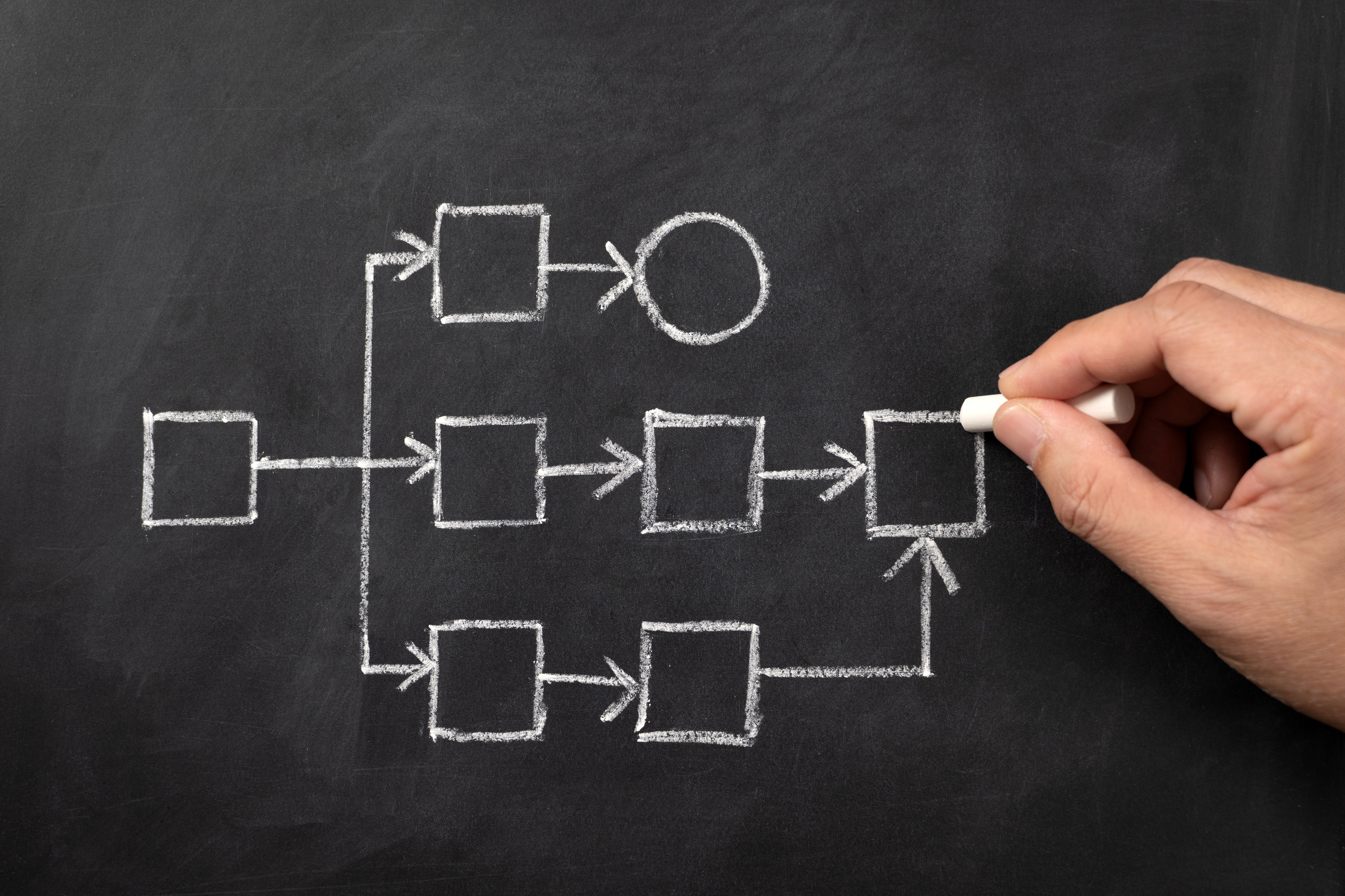 workflow-process-improve-productivity-write-chalkboard