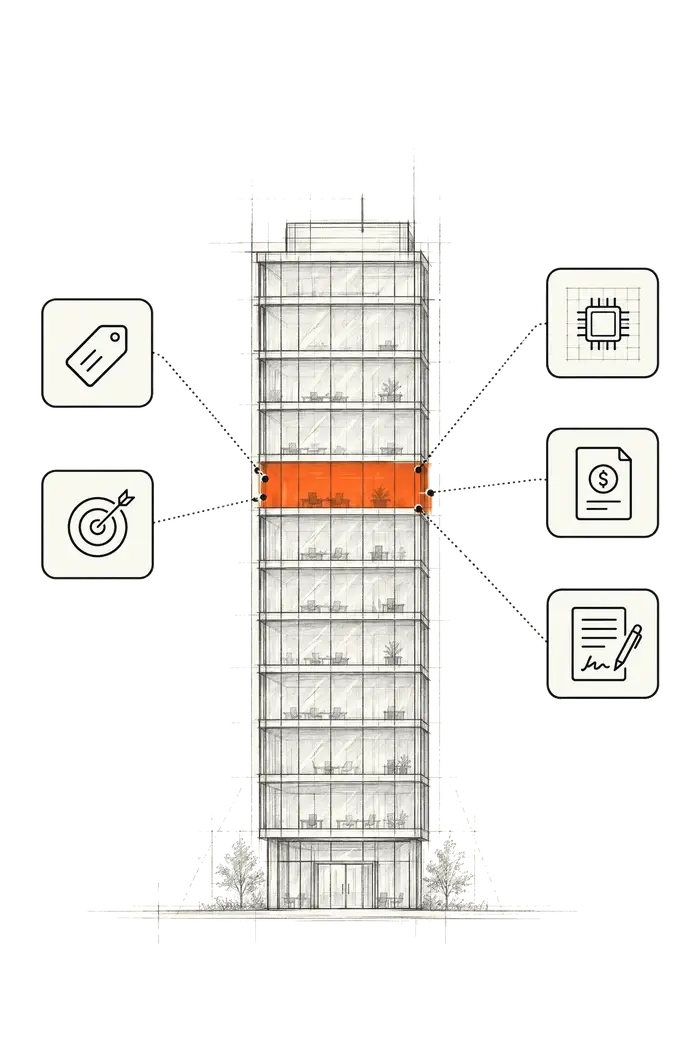 Sketch illustration of an office tower with a highlighted floor connecting to icons for pricing, design registration, opportunities, quoting, and contracts.
